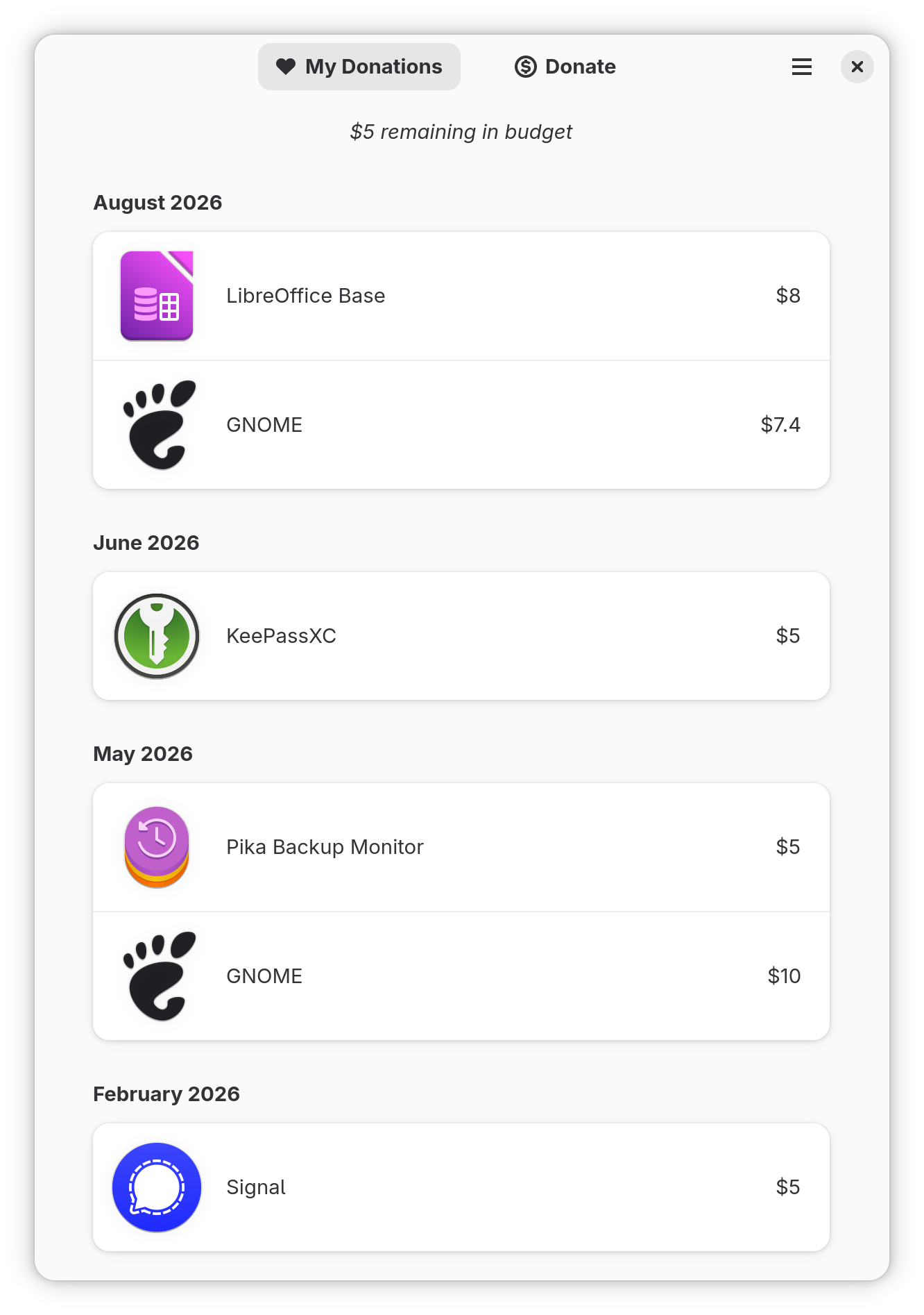 My Donations history in Fickle FOSS